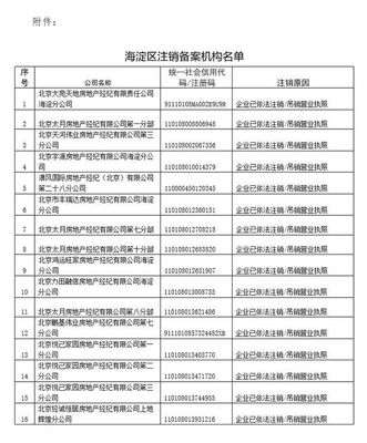 海淀區注銷16家房地產經紀機構備案證明的公告