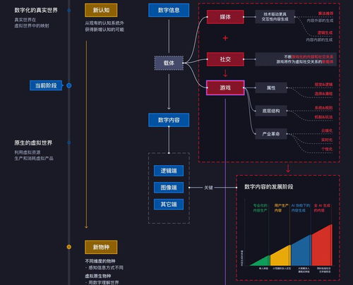 游戲、人工智能與虛擬世界 一個創(chuàng)業(yè)團隊的系統(tǒng)性產(chǎn)品思考